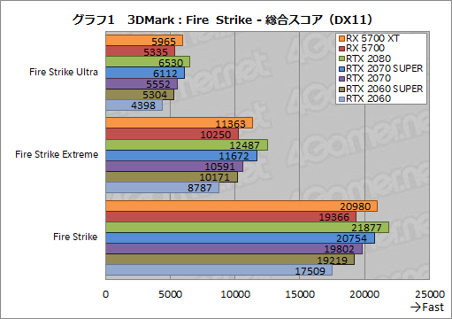 ���������꡼ No.019�Υ���ͥ������ / ��Radeon RX 5700 XT�ס�Radeon RX 5700�ץ�ӥ塼����Navi������ο�GPU�϶������륲������ǽ��ȯ���Ǥ����Τ�