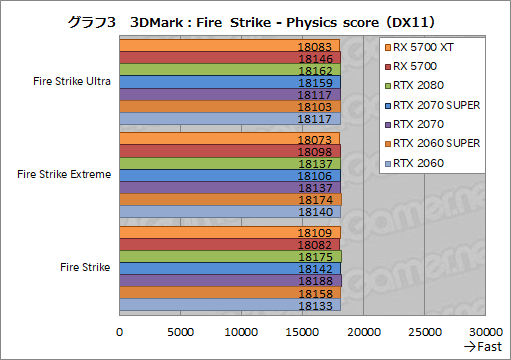 ���������꡼ No.021�Υ���ͥ������ / ��Radeon RX 5700 XT�ס�Radeon RX 5700�ץ�ӥ塼����Navi������ο�GPU�϶������륲������ǽ��ȯ���Ǥ����Τ�