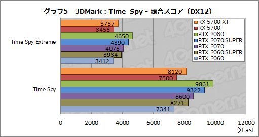 ���������꡼ No.023�Υ���ͥ������ / ��Radeon RX 5700 XT�ס�Radeon RX 5700�ץ�ӥ塼����Navi������ο�GPU�϶������륲������ǽ��ȯ���Ǥ����Τ�