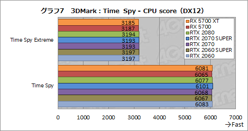 ���������꡼ No.025�Υ���ͥ������ / ��Radeon RX 5700 XT�ס�Radeon RX 5700�ץ�ӥ塼����Navi������ο�GPU�϶������륲������ǽ��ȯ���Ǥ����Τ�