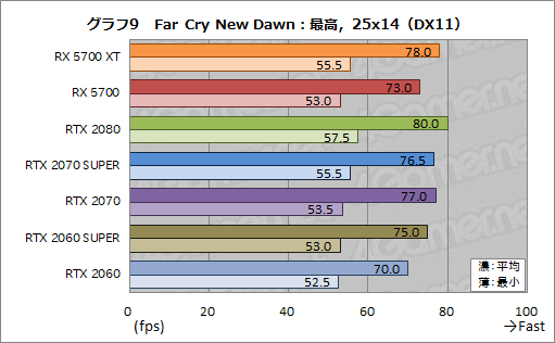 ���������꡼ No.027�Υ���ͥ������ / ��Radeon RX 5700 XT�ס�Radeon RX 5700�ץ�ӥ塼����Navi������ο�GPU�϶������륲������ǽ��ȯ���Ǥ����Τ�
