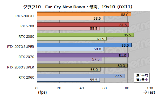 ���������꡼ No.028�Υ���ͥ������ / ��Radeon RX 5700 XT�ס�Radeon RX 5700�ץ�ӥ塼����Navi������ο�GPU�϶������륲������ǽ��ȯ���Ǥ����Τ�