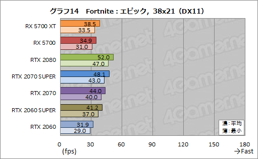 ���������꡼ No.032�Υ���ͥ������ / ��Radeon RX 5700 XT�ס�Radeon RX 5700�ץ�ӥ塼����Navi������ο�GPU�϶������륲������ǽ��ȯ���Ǥ����Τ�