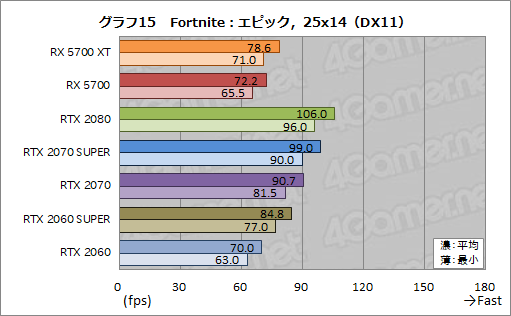 ���������꡼ No.033�Υ���ͥ������ / ��Radeon RX 5700 XT�ס�Radeon RX 5700�ץ�ӥ塼����Navi������ο�GPU�϶������륲������ǽ��ȯ���Ǥ����Τ�
