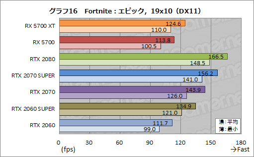 ���������꡼ No.034�Υ���ͥ������ / ��Radeon RX 5700 XT�ס�Radeon RX 5700�ץ�ӥ塼����Navi������ο�GPU�϶������륲������ǽ��ȯ���Ǥ����Τ�