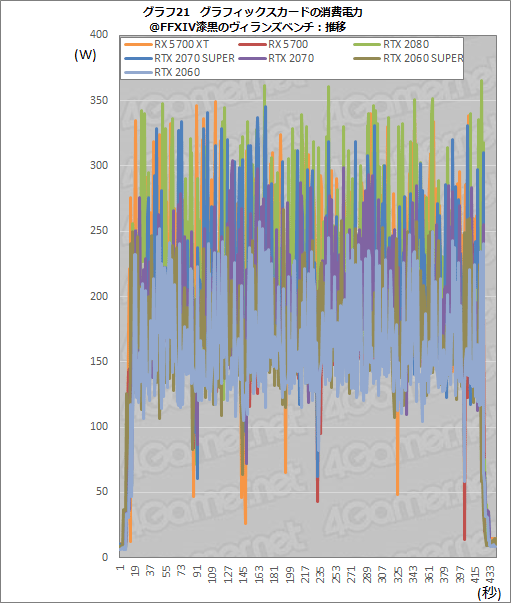 ���������꡼ No.042�Υ���ͥ������ / ��Radeon RX 5700 XT�ס�Radeon RX 5700�ץ�ӥ塼����Navi������ο�GPU�϶������륲������ǽ��ȯ���Ǥ����Τ�