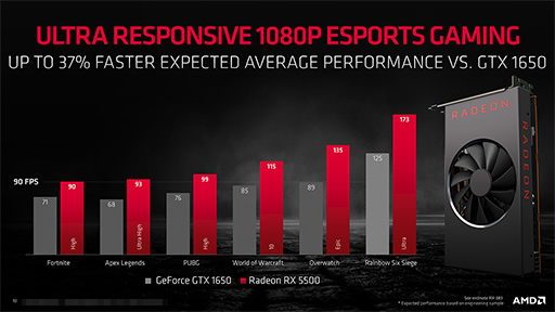 画像ギャラリー No.011のサムネイル画像 / AMD,新型ミドルクラスGPU「Radeon RX 5500」シリーズを発表。Navi世代初のノートPC向けGPUも登場