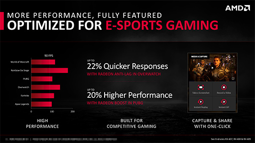 画像ギャラリー No.006のサムネイル画像 / AMD,エントリークラスの新型GPU「Radeon RX 5500 XT」を発表。RX 5500シリーズがようやく店頭に並ぶことに