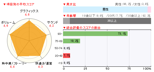 ¥°¥é¥Õ