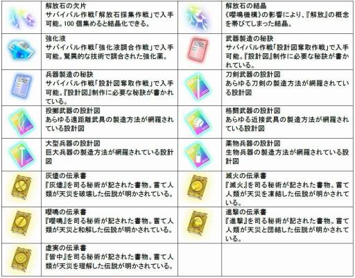 画像ギャラリー No.001のサムネイル画像 / 「感染×少女」,大型アップデート「サバイバル作戦」が本日実装に