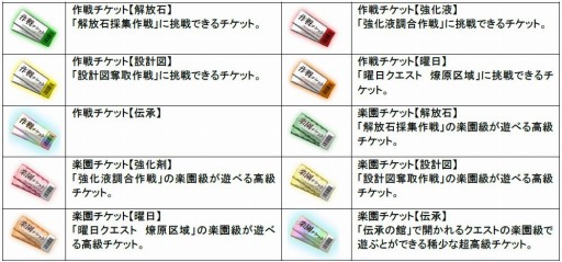 画像ギャラリー No.002のサムネイル画像 / 「感染×少女」,大型アップデート「サバイバル作戦」が本日実装に