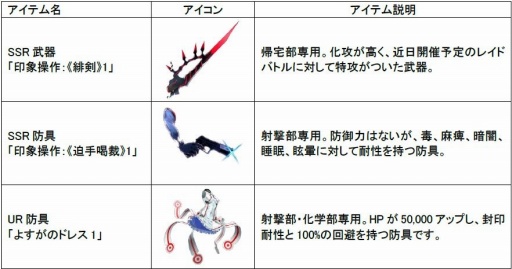 画像ギャラリー No.007のサムネイル画像 / 「感染×少女」,シルヴァニア編第二幕「慟哭のよすが」が本日スタート