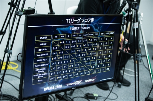 画像ギャラリー No.039のサムネイル画像 / 「TOPANGA LEAGUE×鉄拳7 Season3」フォトレポート。Team Liquidに所属する若手の雄,弦選手がシーズン1に続き,2度目の優勝を飾る