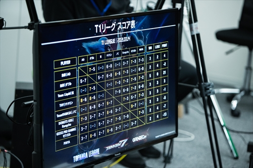 画像ギャラリー No.055のサムネイル画像 / 「TOPANGA LEAGUE×鉄拳7 Season3」フォトレポート。Team Liquidに所属する若手の雄,弦選手がシーズン1に続き,2度目の優勝を飾る