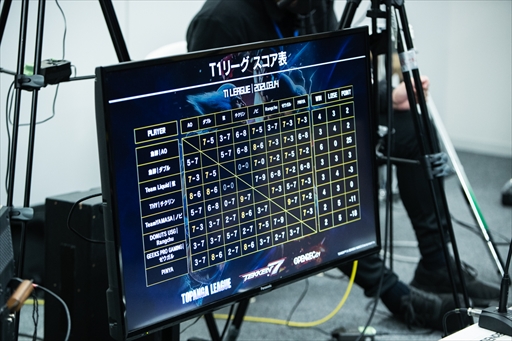 画像ギャラリー No.081のサムネイル画像 / 「TOPANGA LEAGUE×鉄拳7 Season3」フォトレポート。Team Liquidに所属する若手の雄,弦選手がシーズン1に続き,2度目の優勝を飾る