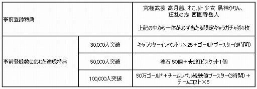 画像ギャラリー No.003のサムネイル画像 / NCJapanの“学園頂点バトルRPG”「ゴッドオブハイスクール」が2016年夏に配信開始。iOS/Android版の事前登録受付がスタート