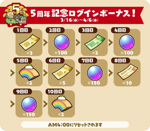 ���������꡼ No.003�Υ���ͥ������ / �֤ʤᤳ����ס����٥�ȡȥѥ������ե����ɳ����档5��ǯ��ǰ���ƥ�������ץ쥼��Ȥ�������