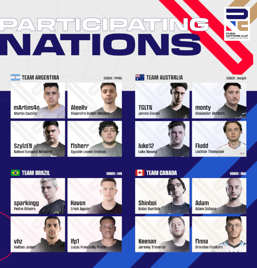 ꡼ No.004Υͥ / PUBG Nations Cup 2022ץѥ֥åӥ塼󥰤61819ˤƳ