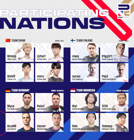 ꡼ No.005Υͥ / PUBG Nations Cup 2022ץѥ֥åӥ塼󥰤61819ˤƳ