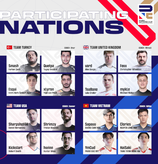 ꡼ No.007Υͥ / PUBG Nations Cup 2022ץѥ֥åӥ塼󥰤61819ˤƳ
