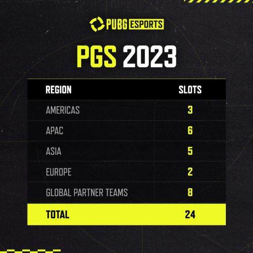 ꡼ No.002Υͥ / PUBGסeݡGlobal PUBG Esports2023ǯξܺ٤