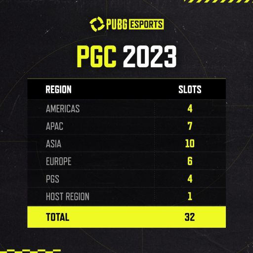 ꡼ No.003Υͥ / PUBGסeݡGlobal PUBG Esports2023ǯξܺ٤