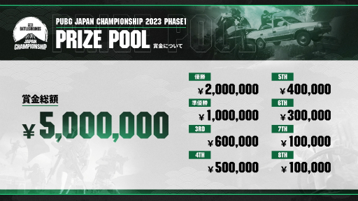 ꡼ No.002Υͥ / PUBGפιPUBG JAPAN CHAMPIONSHIP 2023ɡPhase1ͥSunSister˷
