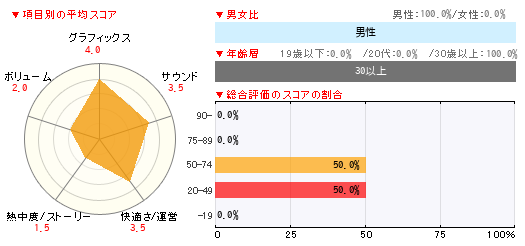 グラフ