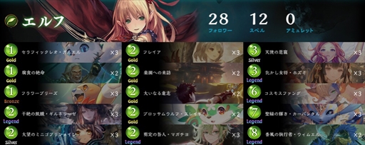 ꡼ No.022Υͥ / ɥФShadowverse University League 22-23 GRAND FINALSץݡȡؤ2ϢƤã