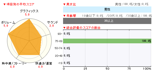 グラフ