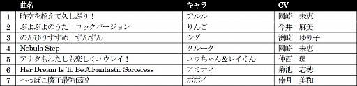 画像ギャラリー No.007のサムネイル画像 / 「ぷよぷよクロニクル アニバーサリーボックス」収録物の詳細が公開