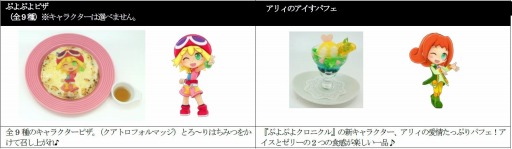 画像ギャラリー No.004のサムネイル画像 / 「ぷよぷよカフェ」名古屋パルコ店が本日オープン。「ぷよぷよクロニクル」コラボメニューが登場
