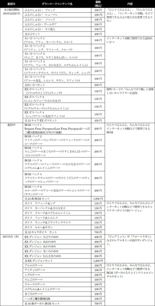 画像ギャラリー No.007のサムネイル画像 / 「ぷよぷよクロニクル」,ヒューマンぷよなど有料DLC第2弾が配信開始
