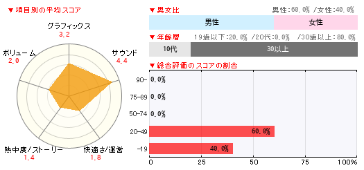 グラフ