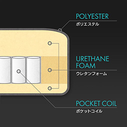 画像ギャラリー No.007のサムネイル画像 / 背が高い人向けのゲーマー向けチェアと座椅子がBauhutteから。アームレストを高くしてより自然な姿勢に