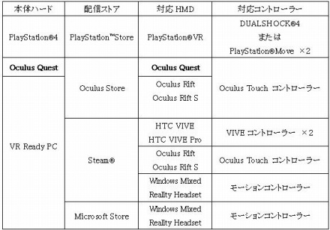 ���������꡼ No.009�Υ���ͥ������ / VR����æ�Х��ɥ٥���㡼��Last Labyrinth�פ�11��13����ȯ�䡣VR�إåɥ��åȡ�Oculus Quest�פؤ��б�������