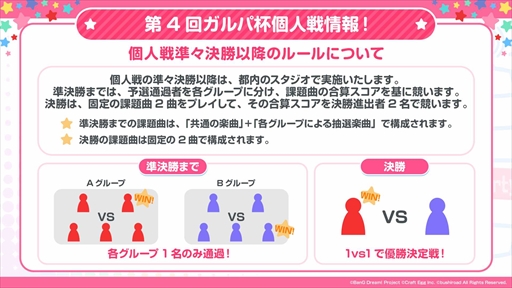画像ギャラリー No.007のサムネイル画像 / 「バンドリ!」,「東京リベンジャーズ」のコラボイベントを5月21日に開始。第4回ガルパ杯や6月のアップデートの情報公開も