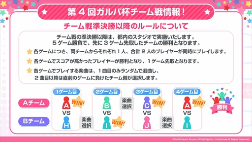 画像ギャラリー No.009のサムネイル画像 / 「バンドリ!」,「東京リベンジャーズ」のコラボイベントを5月21日に開始。第4回ガルパ杯や6月のアップデートの情報公開も