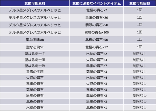 画像ギャラリー No.002のサムネイル画像 / 「聖闘士星矢 ギャラクシースピリッツ」アニメシリーズ「アスガルド編」を再現したイベント