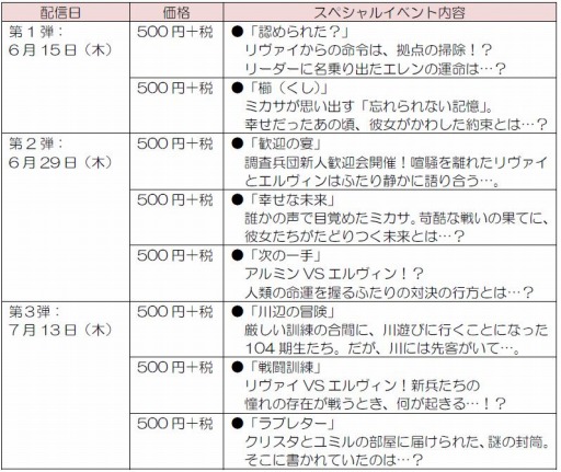 画像ギャラリー No.001のサムネイル画像 / 「進撃の巨人 死地からの脱出」スペシャルイベントなど追加コンテンツを6月15日に配信