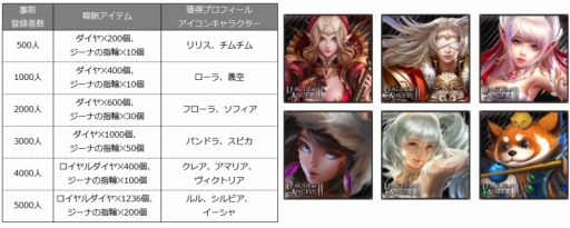 画像ギャラリー No.003のサムネイル画像 / 「League of Angels II」,にじよめでのチャネリングサービスが5月23日にスタート