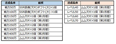 画像ギャラリー No.002のサムネイル画像 / 「League of Angels II」,新サーバーの“ワールド15”がオープン