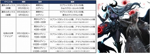 画像ギャラリー No.004のサムネイル画像 / 「League of Angels II」,新サーバーの“ワールド15”がオープン