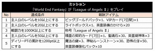 画像ギャラリー No.003のサムネイル画像 / 「League of Angels II」,World End Fantasyとのコラボキャンペーンが開始