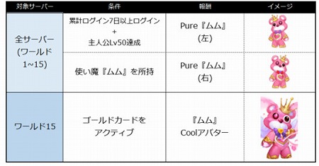 ���������꡼ No.003�Υ���ͥ������ / ��League of Angels II�ס��ϥ󥲡������Υ����ڡ���򳫻�