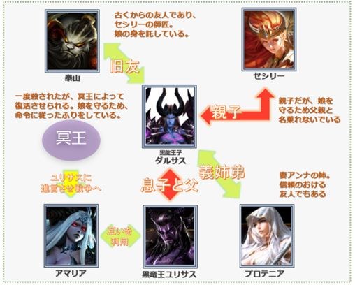 ���������꡼ No.003�Υ���ͥ������ / ��League of Angels II�ס���GR����饯�����ֿ����η���륵���פ�����