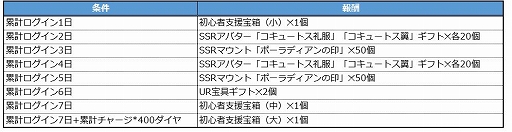 画像ギャラリー No.004のサムネイル画像 / 「League of Angels II」,10万アカウント登録達成記念キャンペーン「ダンクフェスタ」が開催