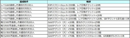 画像ギャラリー No.002のサムネイル画像 / 「League of Angels II」,新サーバー「ワールド18」がオープン。リミテッドラッシュキャンペーン開催