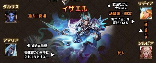 画像ギャラリー No.002のサムネイル画像 / 「League of Angels II」,2周年を記念してQUOカードが当たるキャンペーンを実施。新GR英雄3体も初公開