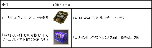 画像ギャラリー No.002のサムネイル画像 / 「ELYON」と「AVA」の相互プレイキャンペーンが開催。両タイトルをプレイしてアイテムをゲットしよう